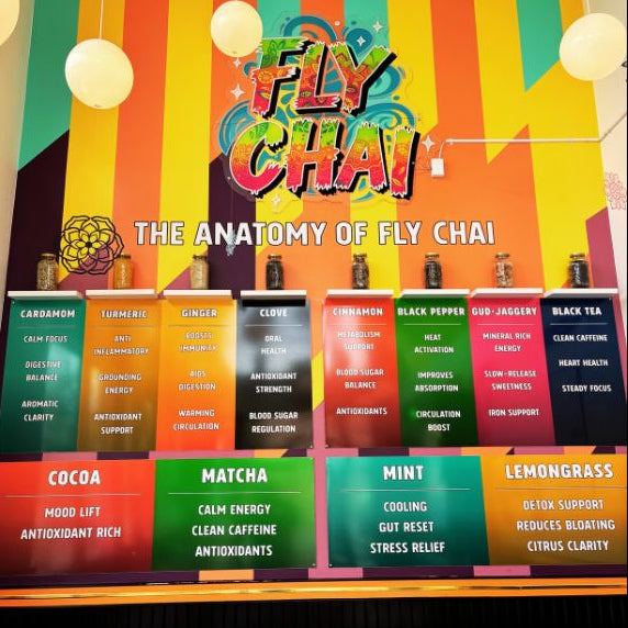 A colorful presentation board titled 'FLY CHAI: THE ANATOMY OF FLY CHAI' with multiple labeled panels for ingredients and properties such as cinnamon, turmeric, ginger, clove, black pepper, and matcha, photographed indoors against a striped multicolor backdrop.